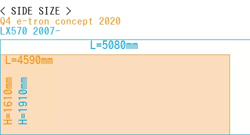 #Q4 e-tron concept 2020 + LX570 2007-
